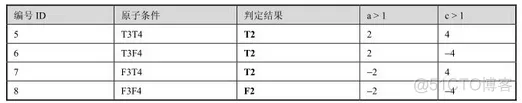 软件测试架构设计 软件结构测试_控制流_09